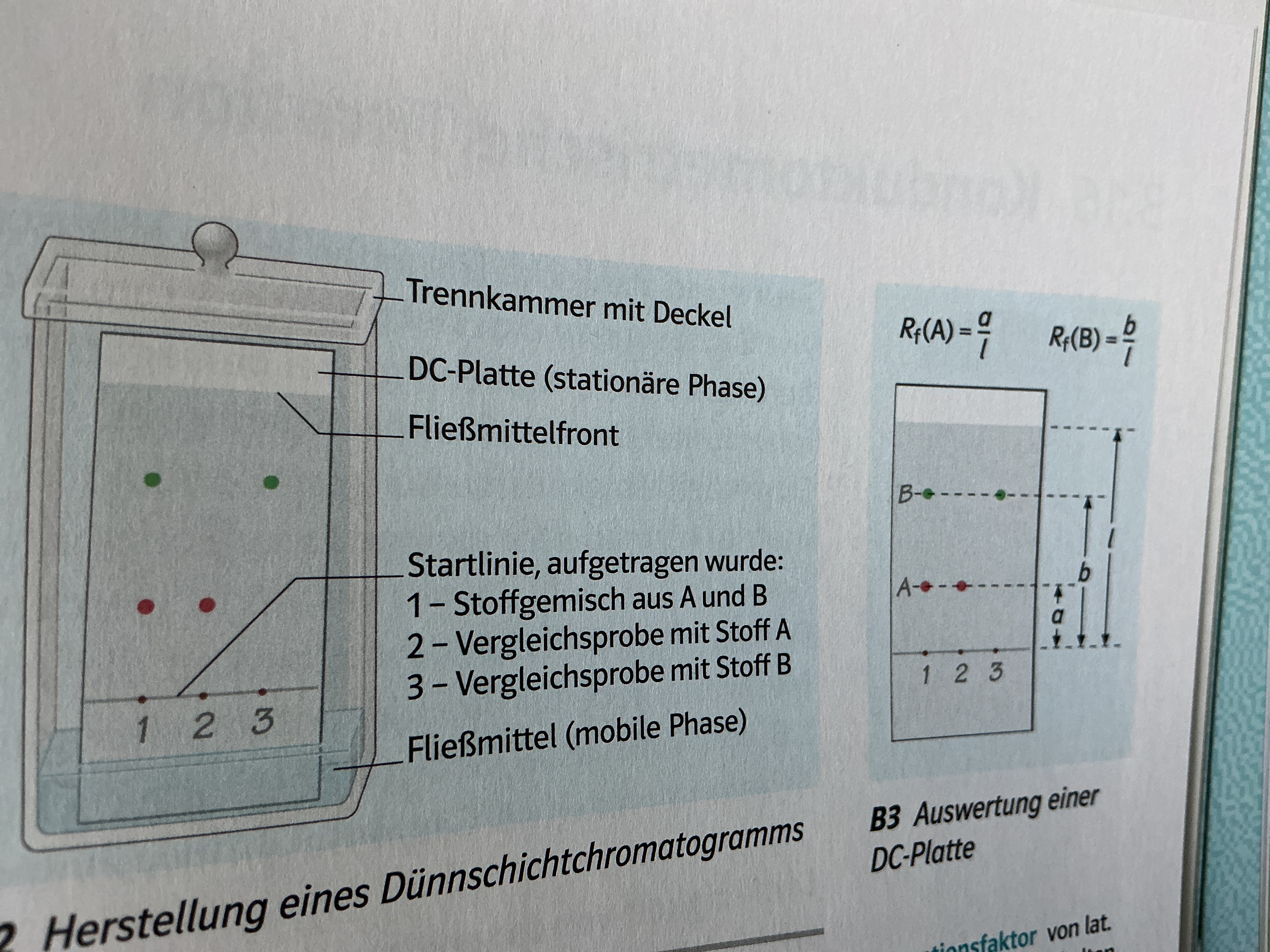 <p>Ein Gemisch, das in einer mobilen Phase gelöst ist, wird an einer stationären Phase vorbeigeführt </p><p></p><p>DC-Platte → stationäre Phase, Proben werden auf eine Startlinie gebracht </p><ol><li><p>DC-Platte in Gefäß, mit Fließmittel am Boden → Fließmittel wandert nach oben (mobile Phase) → nimmt Proben mit </p></li><li><p>Kurz bevor das Fließmittel den oberen Rand der DC-Platte erreicht Versuch beendet </p></li></ol><p></p><p></p>