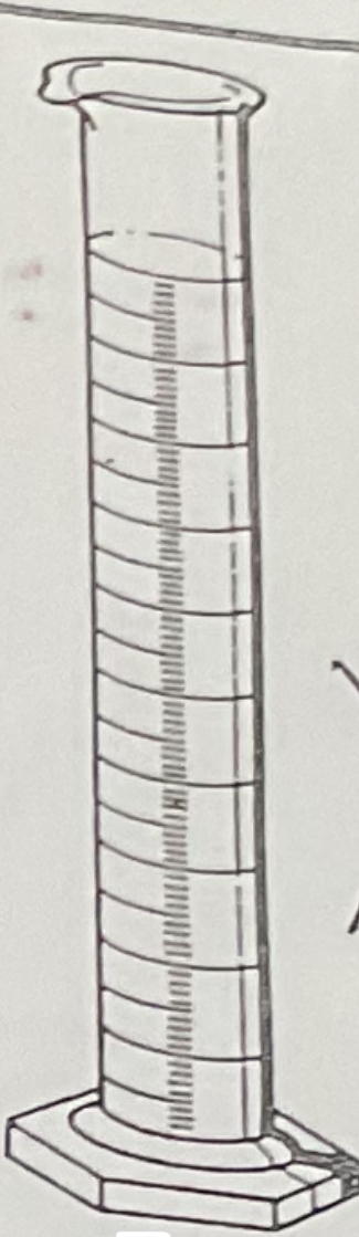 <p><span>glass or plastic, common sizes are 10-mL, 50-mL. 100-mL, used to measure approximate volumes; must-not be heated.</span></p>