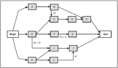 <p>Identifiable set of project activities organized in a logical method</p>