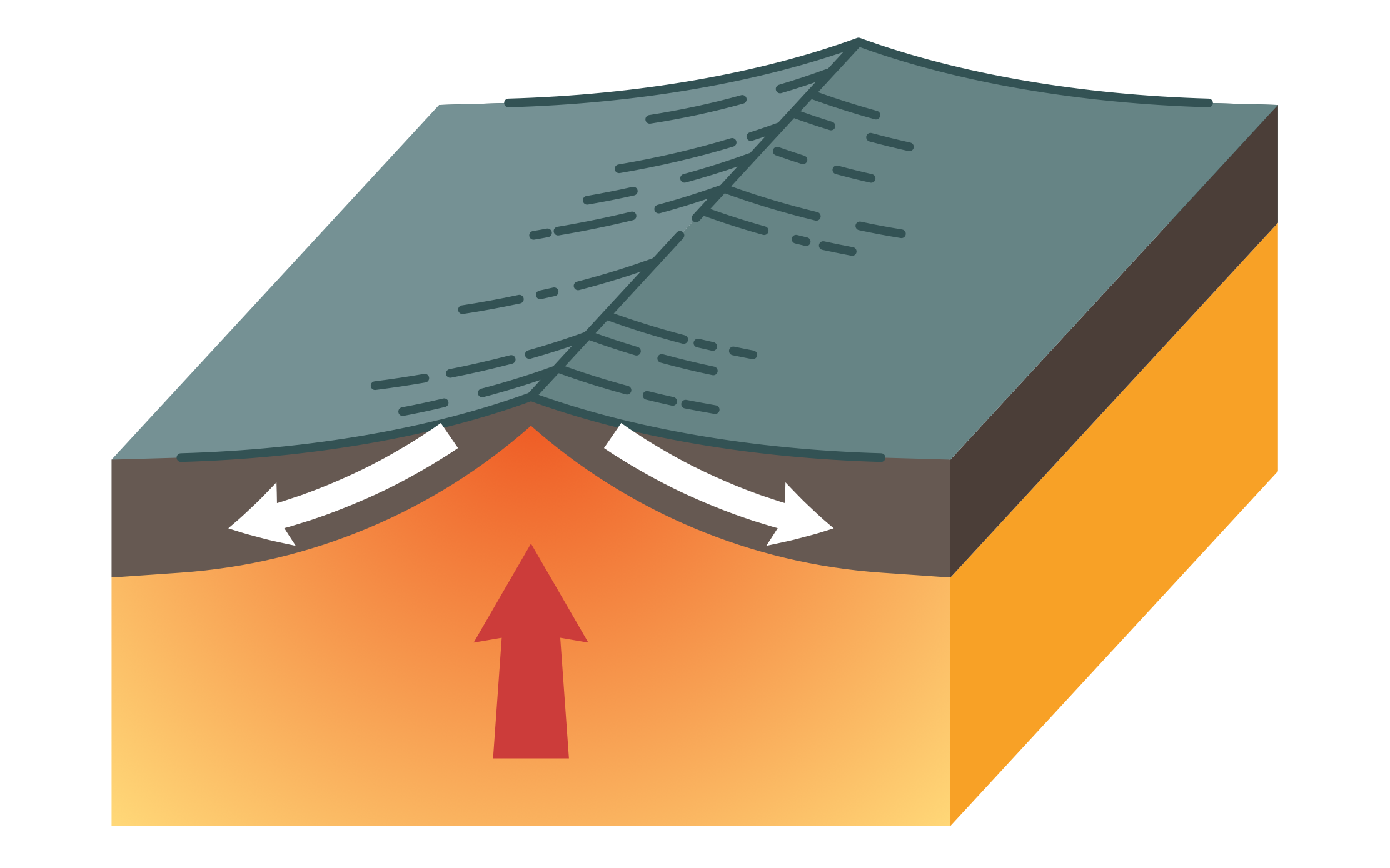 <p>what boundary is this and what happened here</p>