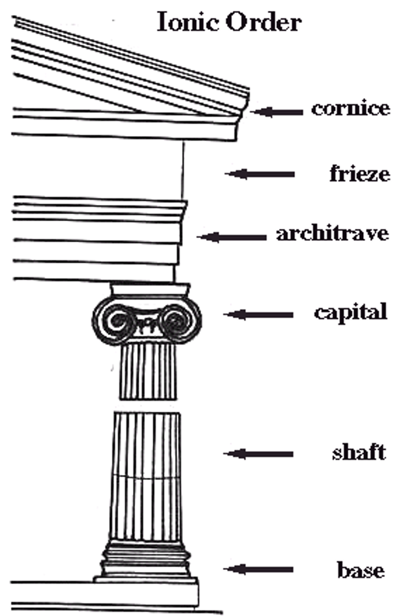 <p>classical Greek architectural style that features a fluted column shaft, capitals with twin volutes (spiral scroll-like ornaments) and a large base. This column's height is nine times its bottom diameter.</p><p>古典希腊建筑风格,具有凹槽柱轴、带有蜗壳的柱帽(螺旋形卷轴状饰物)和大底座</p>