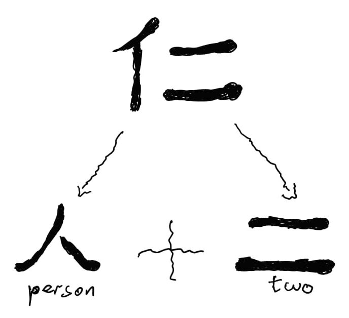 <p>Confucius – Ren</p>