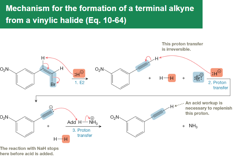<p>Strong bases perform double E2 eliminations on vicinal or geminal dihalides to form alkynes without changing the carbon skeleton.</p>