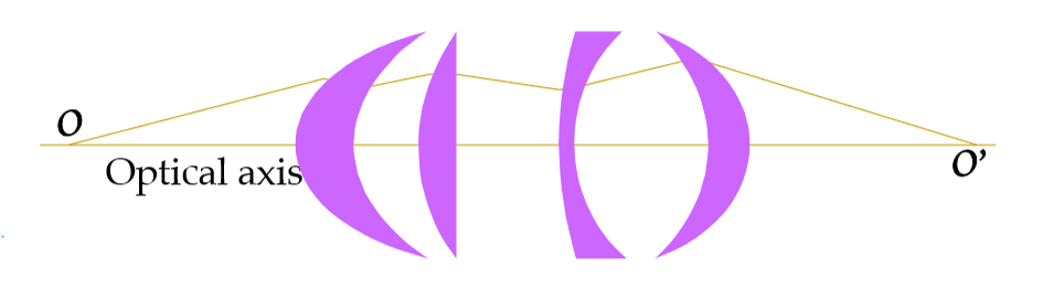 <p>ray tracing </p>