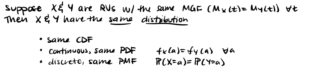 <p>Identify distributions from MGF form</p>