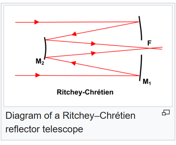 <p>-cassegrain design with hyperbolodial primary and secondary mirrors </p><p>-well corrected for low order errors like coma </p><p>-aplanatic: only astigmatism remains (as compared to CC with coma+spherical aberration)</p><p>-secondary corrects aberrations from primary and magnifies image</p><p>HOWEVER</p><p>-RC astigmatism is larger than CC for same f ratio</p><p>-focusing between extremes of astigmatic foci produces near circular image</p>