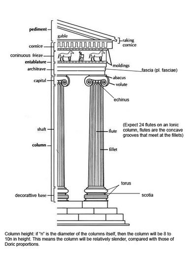 <p>ionic order</p>