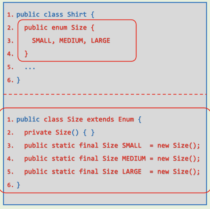 <p>special data type in programming that defines a fixed set of named constants</p><p>In java, enum is a class type</p>