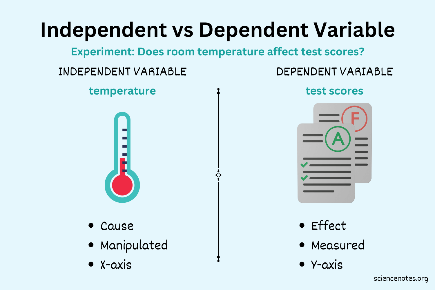 <p>Independent Variable</p>