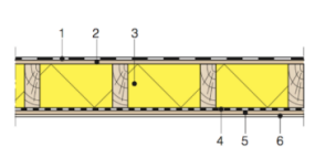 <p>Nummer 1 compact dak</p>