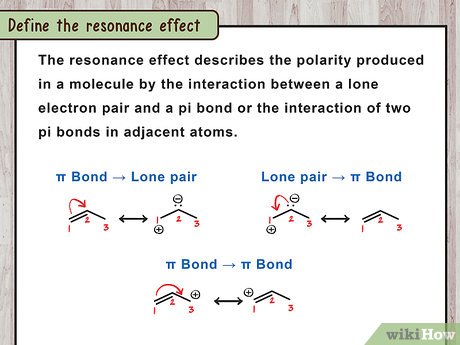 <p>The resonance effect in organic chemistry is the sharing and spreading out of electrons across multiple adjacent atoms, known as electron delocalization. It occurs through pi bonds (double or triple bonds) or lone pairs of electrons.</p>