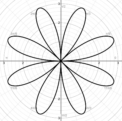 <p>(something)times(theta)</p>