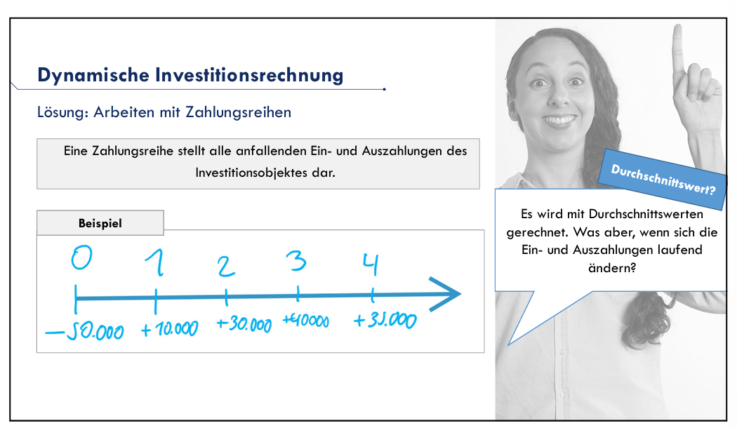 <p>Arbeit mit Zahlungsreihen, die alle anfallenden Ein- und Auszahlungen des Investitionsobjekts darstellen</p>