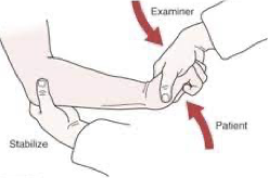 <p>Purpose</p><ul><li><p>Assess for lateral epicondylitis/epicondylagia</p></li></ul><p>Position</p><ul><li><p>Sitting or standing</p></li></ul><p>Technique</p><ul><li><p>Examiner positions patient’s forearm in pronation, hand in fist, slightly radially deviated</p></li><li><p>Examiner palpates lateral epicondyle of the humerus with one hand while placing other hand over the dorsum of the patient’s fist</p></li><li><p>Patient is asked to extend wrist against the examiner’s resistance</p></li></ul><p>Interpretation</p><ul><li><p>(-): patient experiences no pain</p></li><li><p>(+): patient has sudden pain or discomfort along the lateral aspect of the elbow or in the region of the medial epicondyle suggestive of lateral epicondylitis</p></li></ul><p></p><p></p>