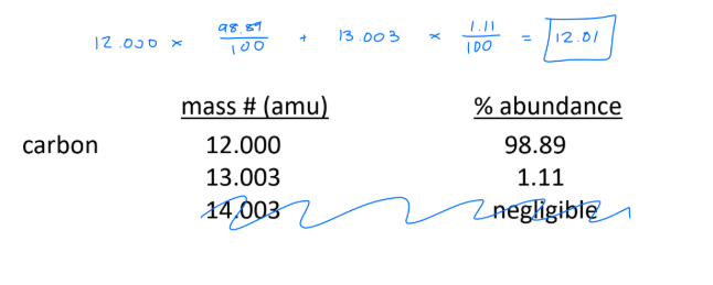<p>- “weighted” average of the mass numbers of all isotopes of an element</p><p>- to calculate, use the % abundance found in nature</p><ul><li><p>A.M. = ((mass #)<sub>#1</sub> x %/100) + ((mass #)<sub>#2</sub> x %/100) + etc........</p></li></ul><p></p>