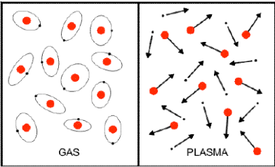 <p>What is plasma?</p>