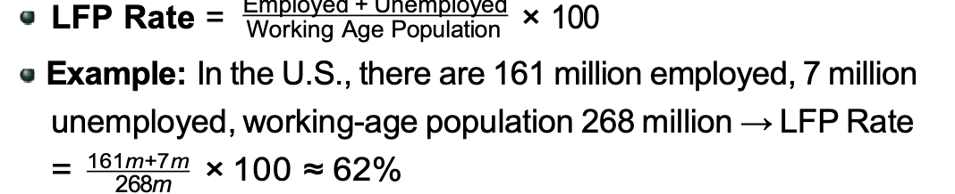 <p>(employed + unemployed)/working age population multiplied by 100</p>