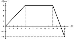 <p>No acceleration, constant velocity.</p>