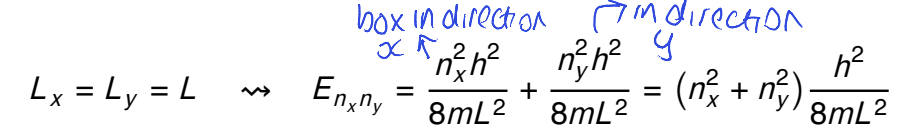 <p>give an example of accidental degeneracy (for example use n<sub>x</sub><sup>2</sup>+n<sub>y</sub><sup>2</sup>=50)</p><p>show diagram</p>