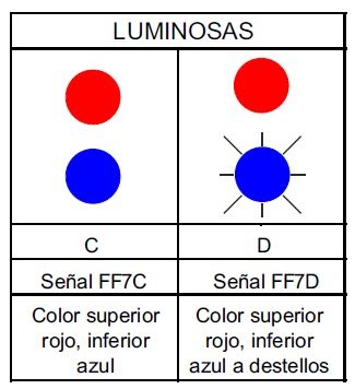 <p><span>Circulando con ETCS Nivel 1 en modo FS y con MA, si la señal presenta el aspecto FF7D (azul a destellos), ¿cómo debe rebasarse si la MA alcanza solo hasta dicha señal?</span></p>