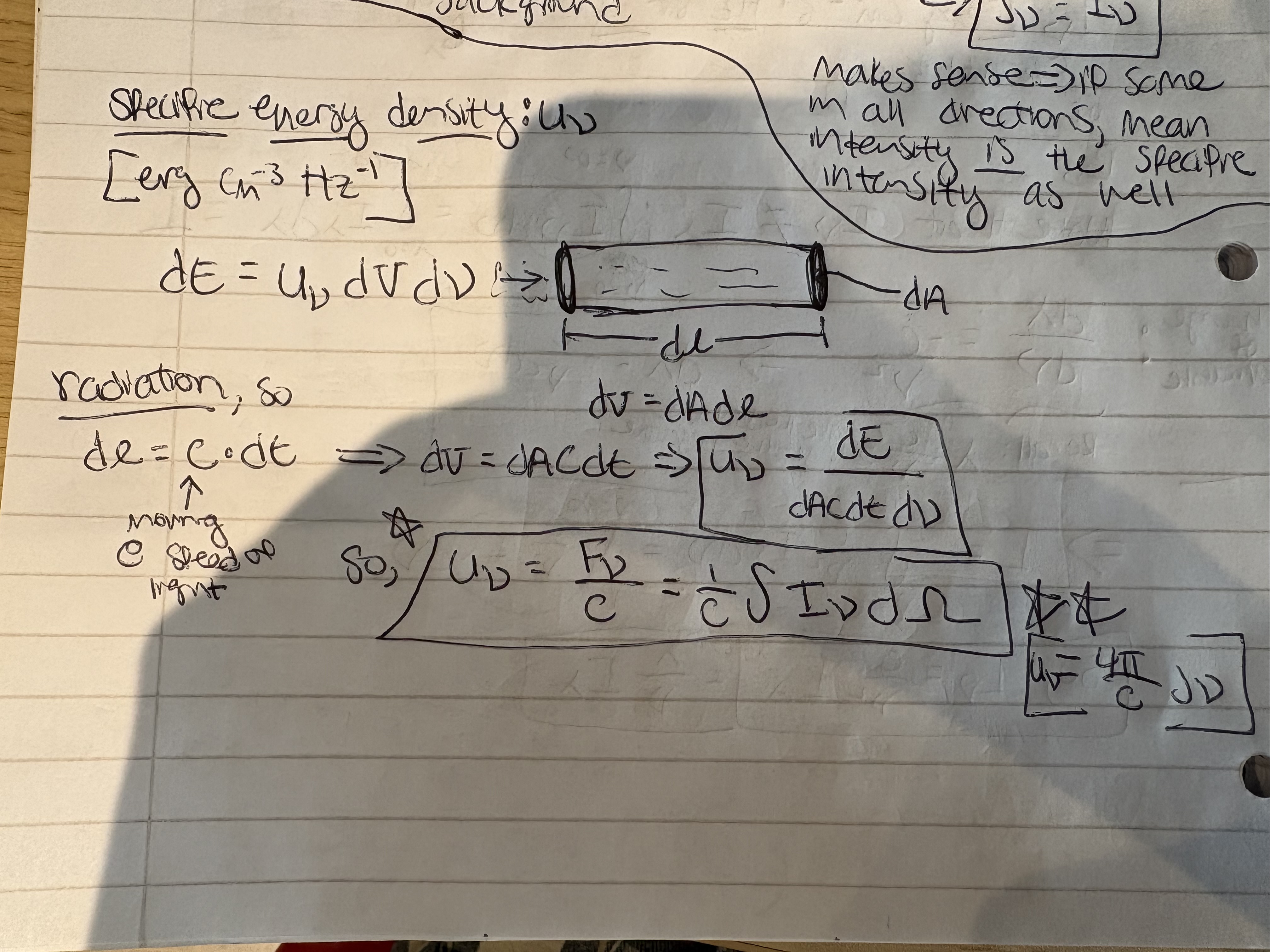 <p>[erg cm<sup>-3</sup> Hz<sup>-1</sup>]</p>