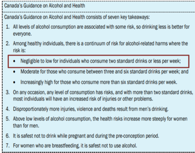 <p>what are the Current Canada’s Low Risk Alcohol Drinking Guidelines</p>