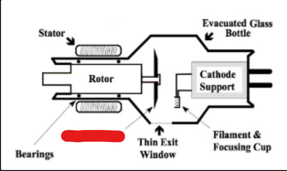 <p>what is it (Intro to Diagnostic Imaging)</p>