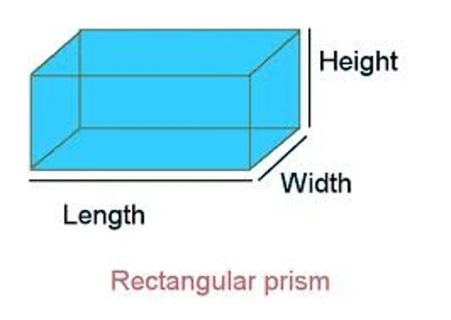<p>A 3d solid with mostly rectangular faces and 2 square faces</p>