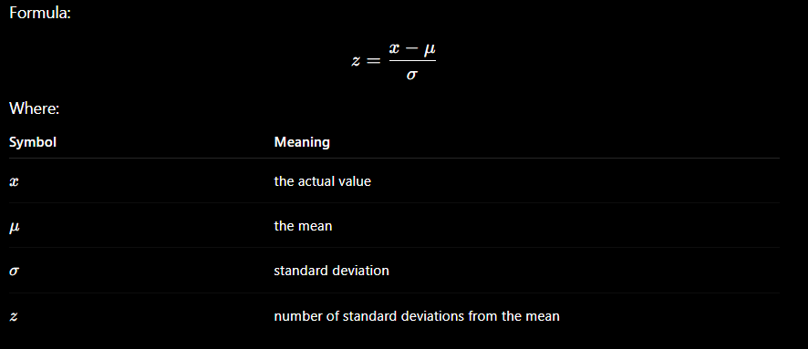 <p>A <strong>z-score</strong> tells you how many standard deviations a value is away from the mean.</p>