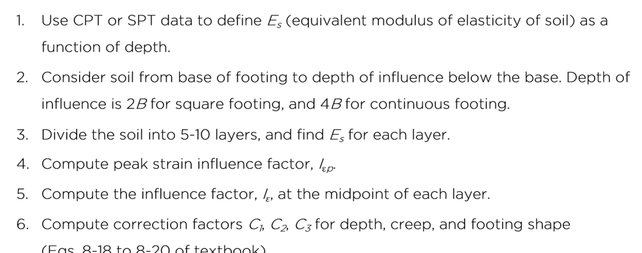<p>(Load + Weight of footing)/ Area</p>