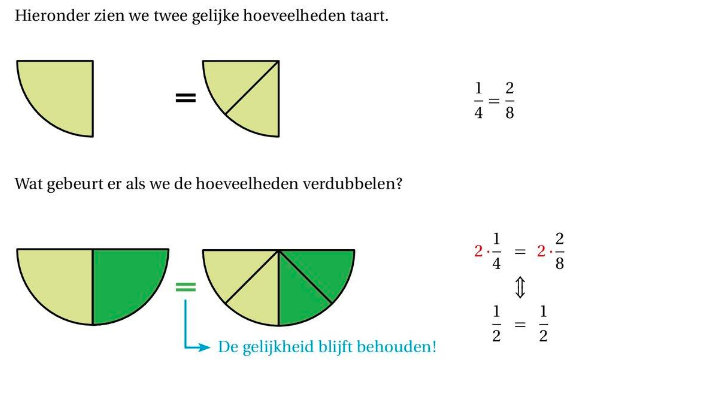 <p>eig in woorden</p>