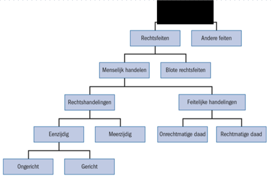 <p>wat zit er onder het zwarte vakje </p>