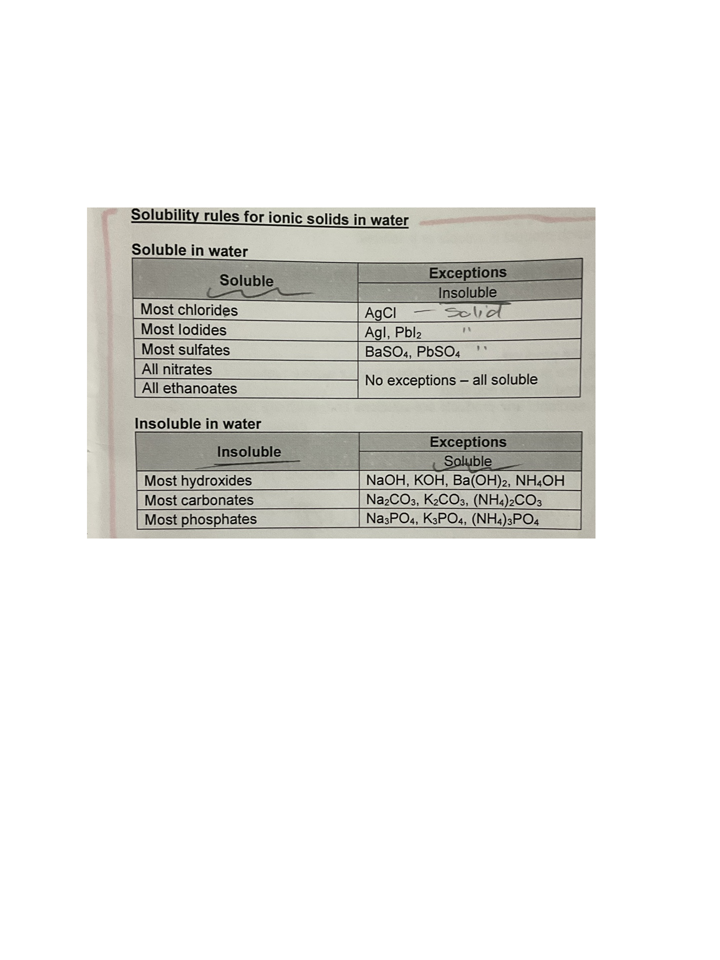 <ul><li><p>(s) = solid</p></li><li><p>(l) = liquid (something pure, e.g. pure water - H2O)</p></li><li><p>(g) = gas</p></li><li><p>(aq) = aqueous (when something is dissolved in water to create a solution)</p></li></ul><p></p>