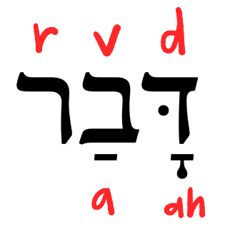 <p>(m) word, matter, thing - “Dahvar” like devour the word/things of God</p>