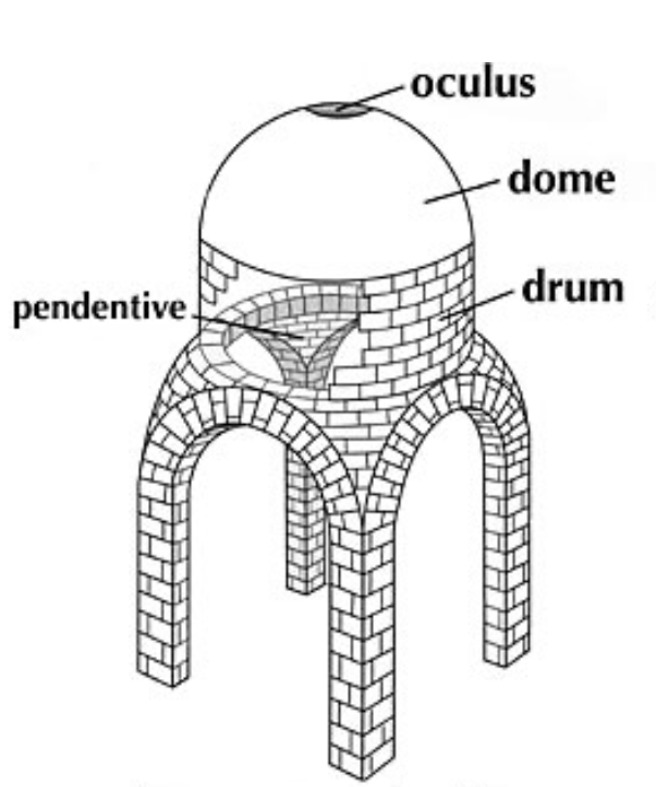 <p>what civilization is this from? and what is its name?</p>