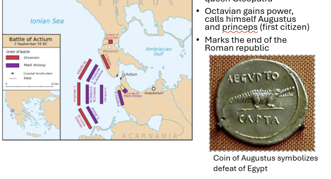 <p>Octavian (adopted son of Julius Caesar defeats Antony and the Egyptian queen Cleopatra</p><p>Octavian gains power, calls himself Agustus and princeps (first citizen)</p><p>Marks the end of the Roman republic</p><p></p>