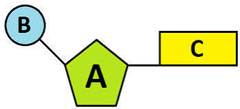<p>lable nucleotide </p>