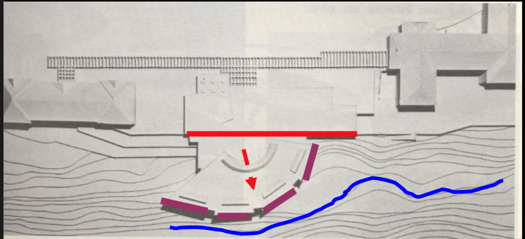 <p>Transitions</p><p>External to the building</p><p>Formal linkage with the environment</p>