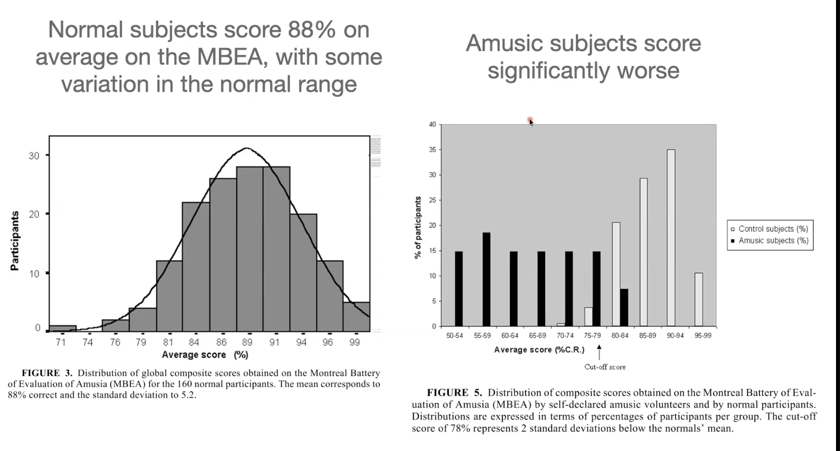 <p>Amusics perform very differently on the MBEA, why?</p>