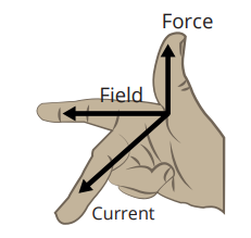 <p>Find the direction of the induced current</p>