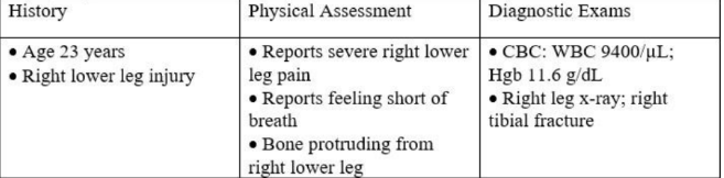 <p>Based on the information in the accompanying figure obtained for a patient in the emergency room, which action would the nurse take first?</p>