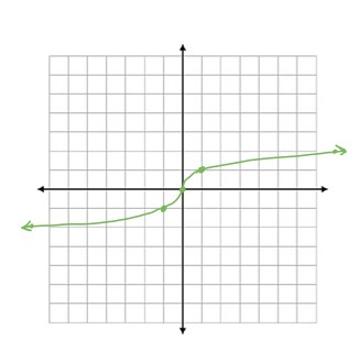 <p>Graph</p>