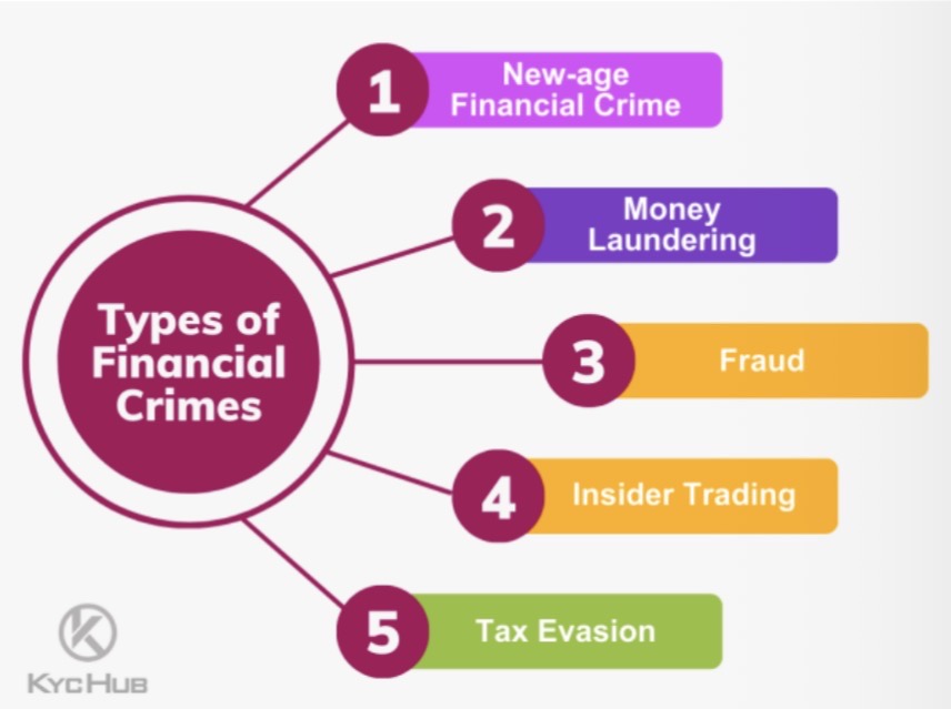 <ul><li><p><span><span>adjustment to merton’s anomie theory was necessary:</span></span></p></li><li><p><span><span>original theory: unequal access to legitimate means</span></span></p></li><li><p><span><span>adjustment: + unequal access to illegitimate means</span></span></p></li></ul><p><span><span>hypotheses (sutherland, 1949):</span></span></p><ul><li><p><span><span>original: lower class commit more crimes than higher classes</span></span></p></li><li><p><span><span>adjusted: higher classes commit more financial crimes</span></span></p></li></ul><p></p>