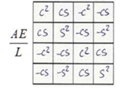 <p>What does the following matrix represent?</p><p>a. 1D Spring Stiffness Matrix </p><p>b. Beam Stiffness Matrix </p><p>c. 1D Spring Displacement Matrix</p><p>d. Truss Stiffness Matrix</p>