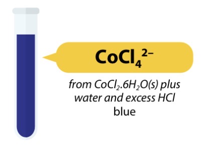 <ul><li><p>[Co(H2O)6]2+ (aq) + 4Cl- (aq) → [CoCl4]2- (aq) + 6H2O (l)</p></li><li><p>Pink solution → blue solution</p></li></ul><p></p><p></p>