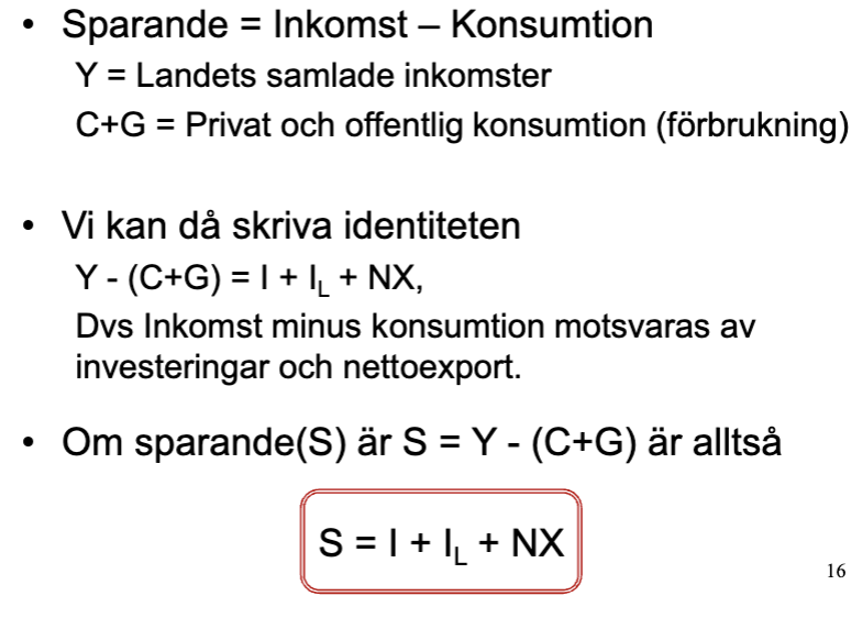 <p>S = I + I<sub>L </sub>+ NX</p><p>S = Y - (C + G)</p><p>I + I<sub>L</sub> = realt sparande</p><p>NX = finansiellt sparande</p><p>Sparande = investeringar + nettoexport</p>