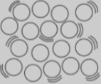 <ul><li><p>particles have enough kinetic energy to slide around</p></li><li><p>particles are still close together and cannot be compressed; as such, liquids and solids of the same substance are often about the same size</p></li></ul><p></p>