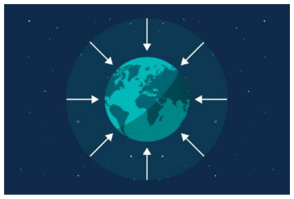 <p>The space around an object where its gravity is felt; on Earth's surface, the force is about $$10\,N$$ for every $$1\,kg$$ mass.</p>