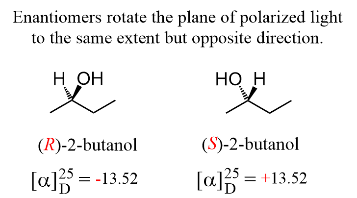 <p><strong>☆ what is specific rotation?</strong></p>