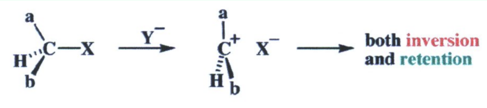 <p>In an SN1 reaction, what are the two possible stereochemical outcomes?</p>